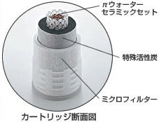 カートリッジ
